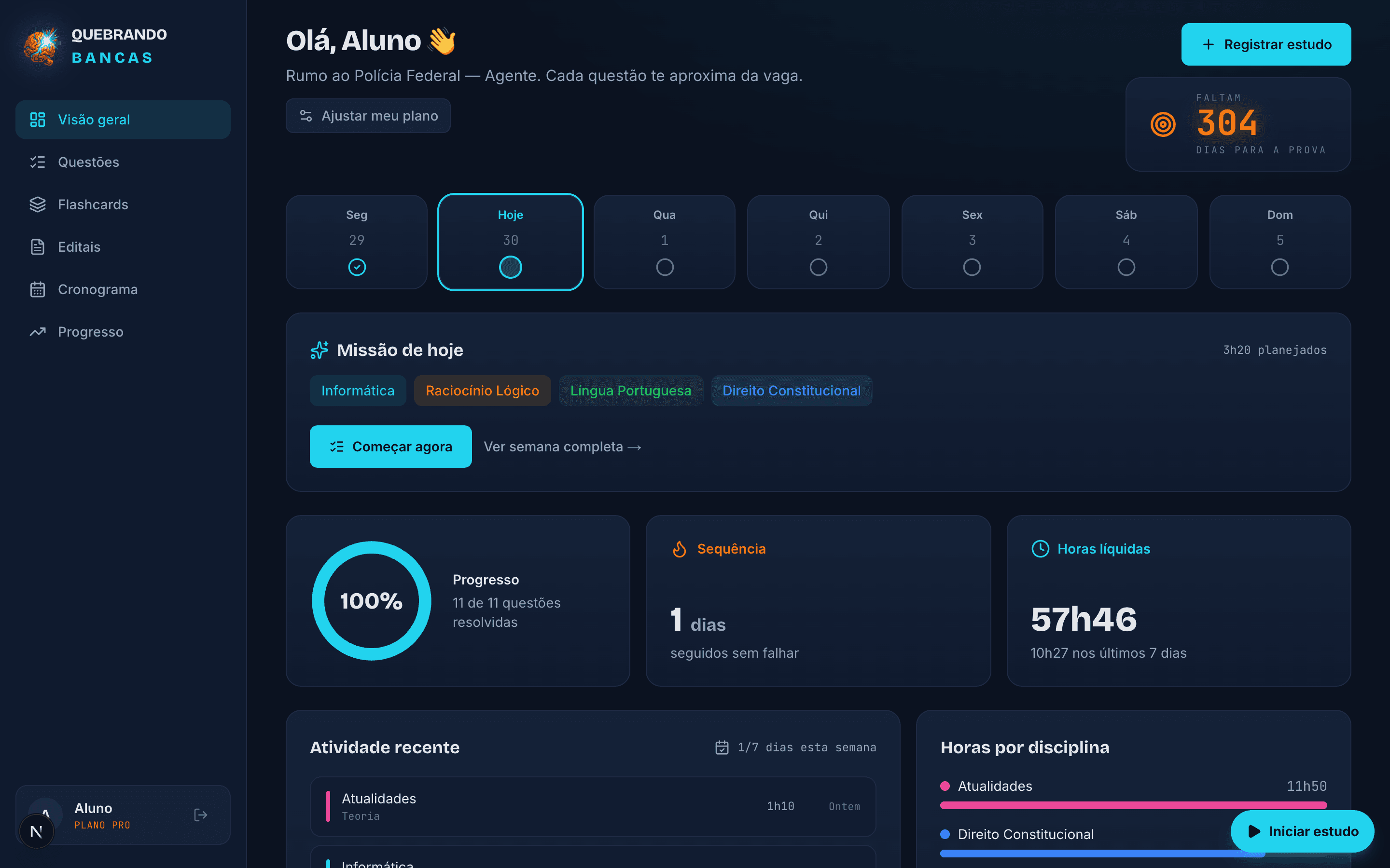 Painel do Quebrando Bancas com contador regressivo, missão de hoje e estatísticas de estudo